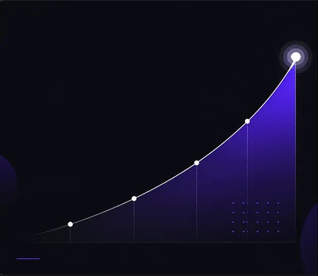 Revenue Share